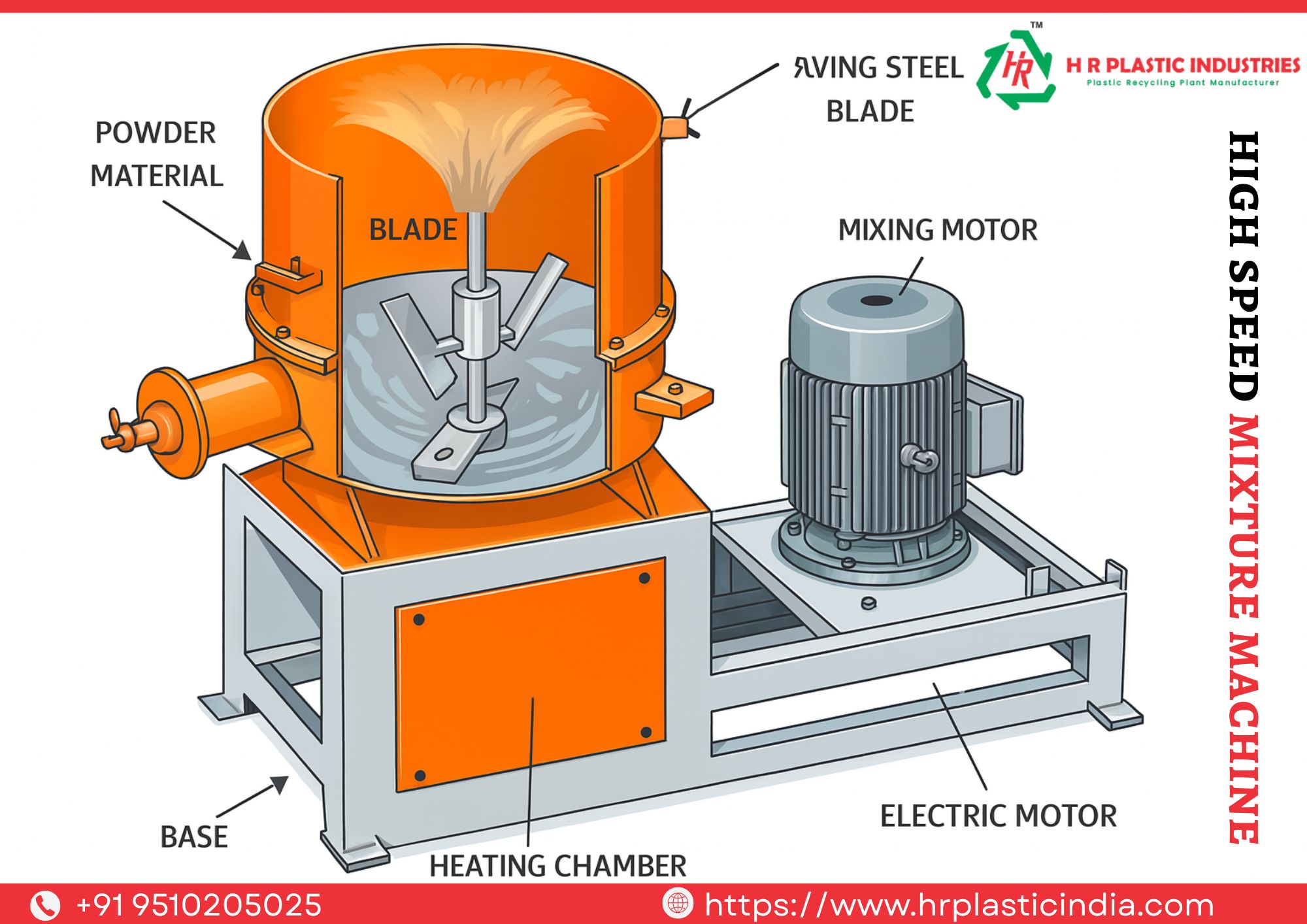 Automatic Plastic Reprocessing Plant Manufacturer