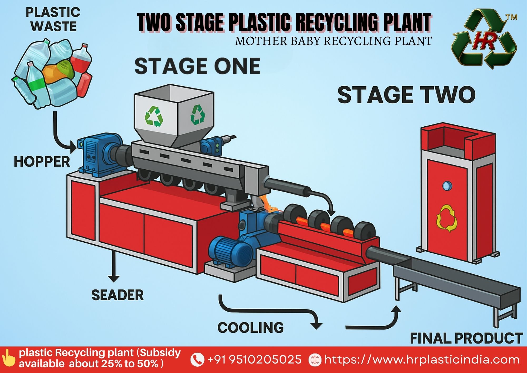 HDPE Dana Machine Supplier in India
